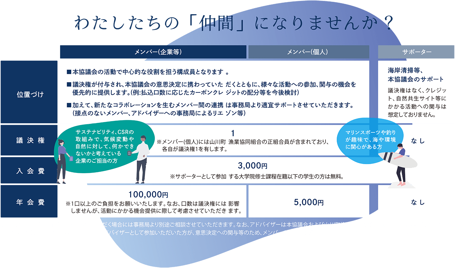 わたしたちの「仲間」になりませんか?